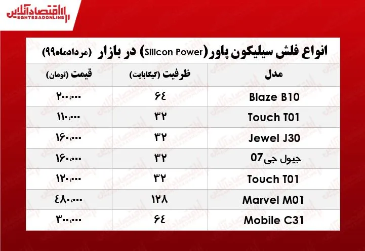 فلش مموری سیلیکون پاور چند؟ +جدول