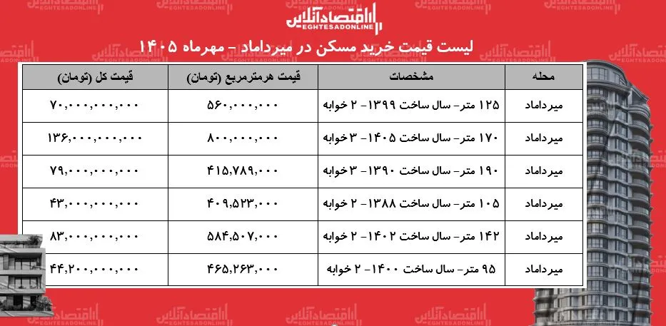 مسکن