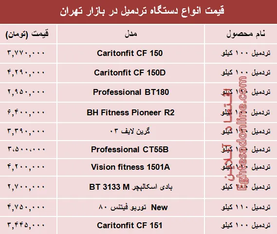 قیمت انواع تردمیل در بازار تهران؟ +جدول
