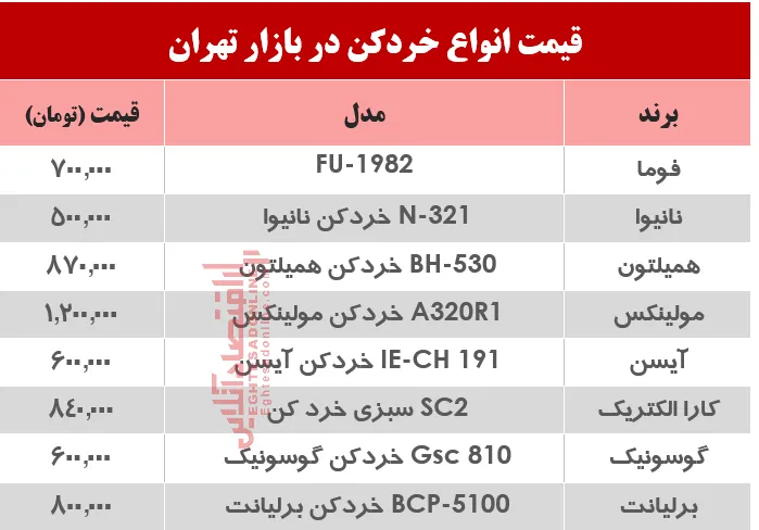 قیمت انواع خردکن دربازار؟ +جدول