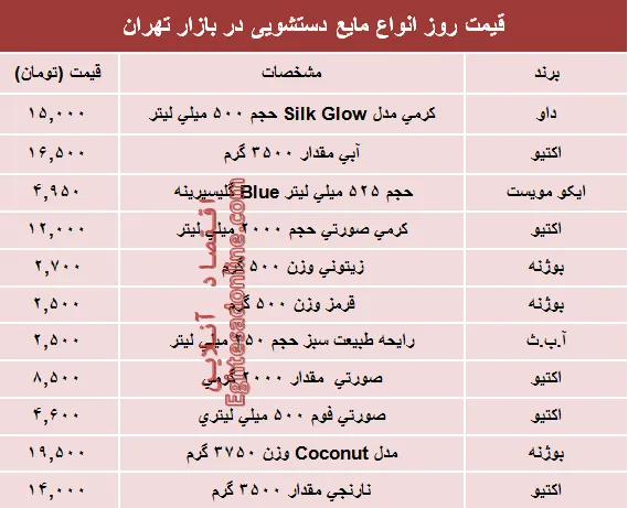 نرخ روز انواع مایع دستشویی در بازار؟ +جدول