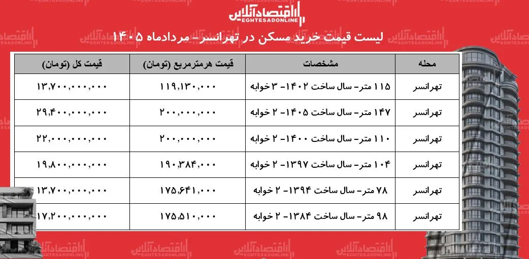 مسکن