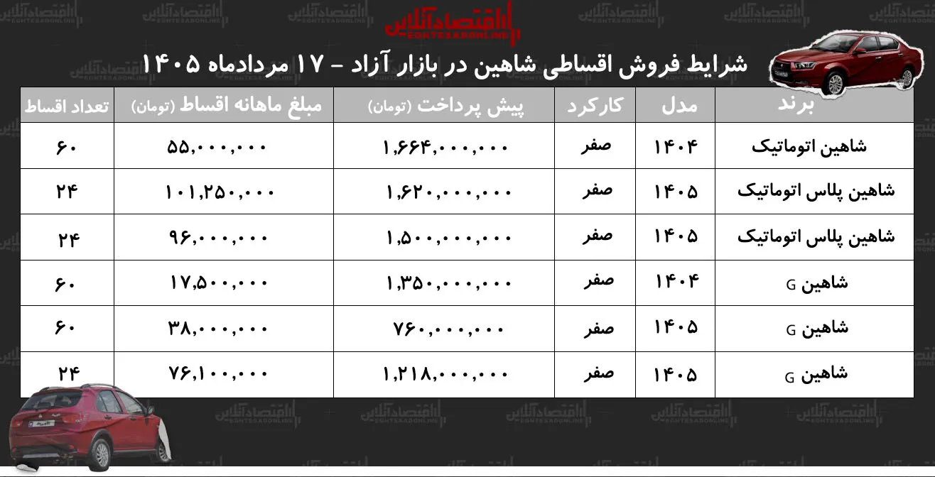 شاهین