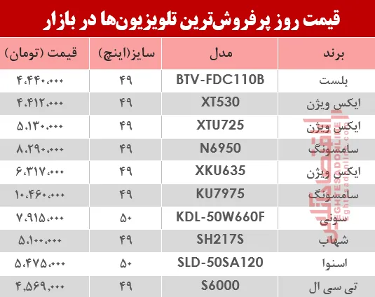 نرخ انواع پرفروش‌ترین تلویزیون‌ دربازار ؟ +جدول