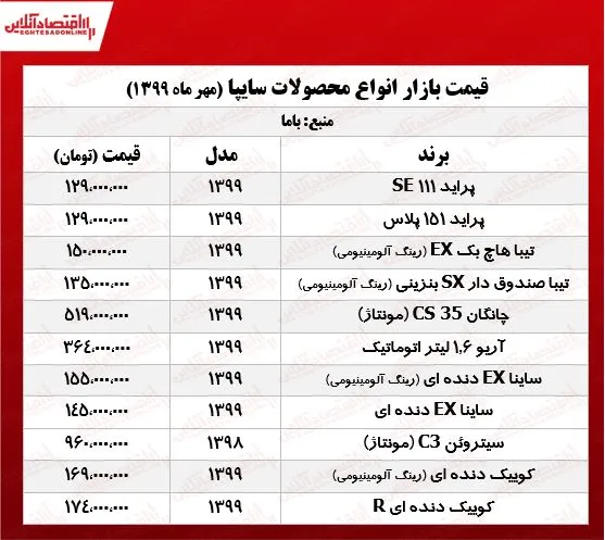 قیمت محصولات سایپا در بازار آزاد +جدول