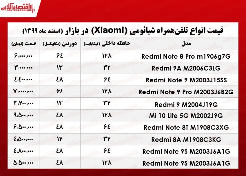 قیمت گوشی شیائومی/ ۱۲اسفند۹۹