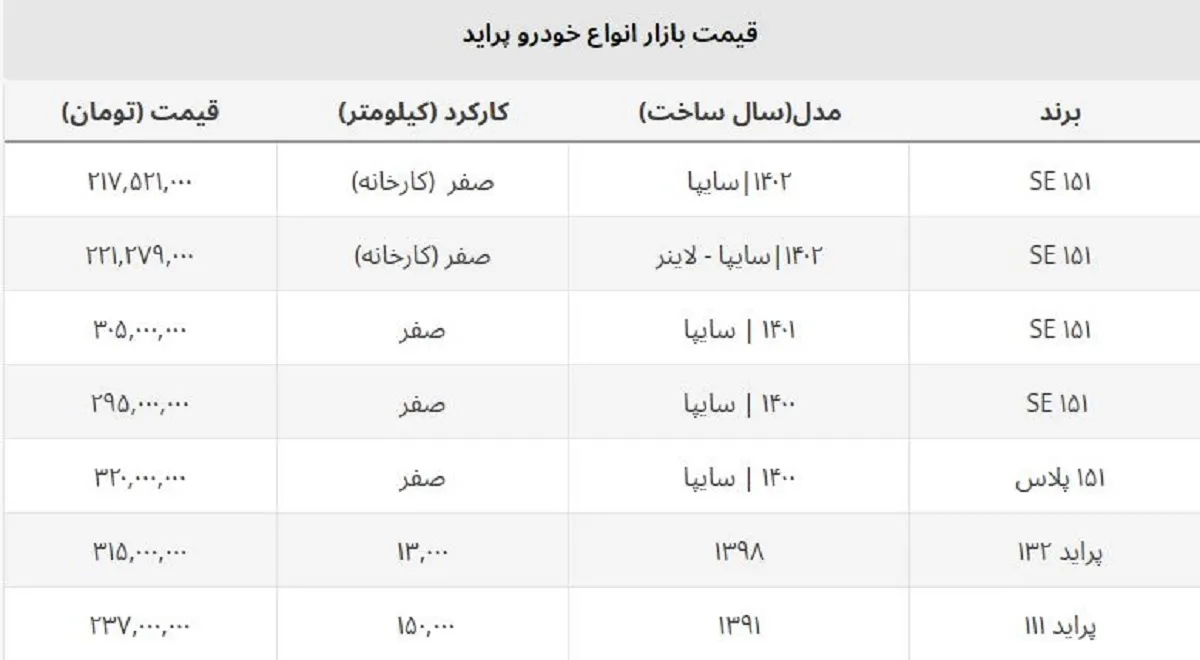 جدیدترین قیمت پراید کارکرده و صفر در بازار + جدول