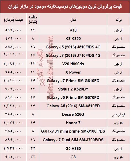 پرفروش ترین  موبایل‌های ‌۲سیمکارته چند؟ + قیمت