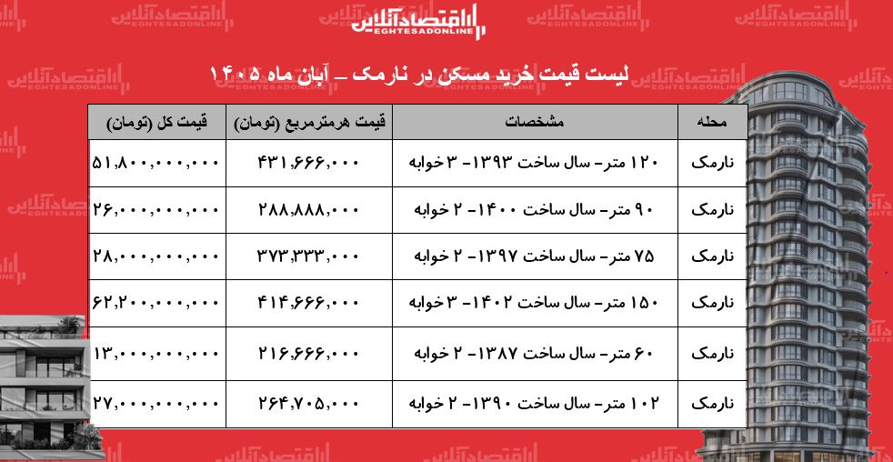 ط