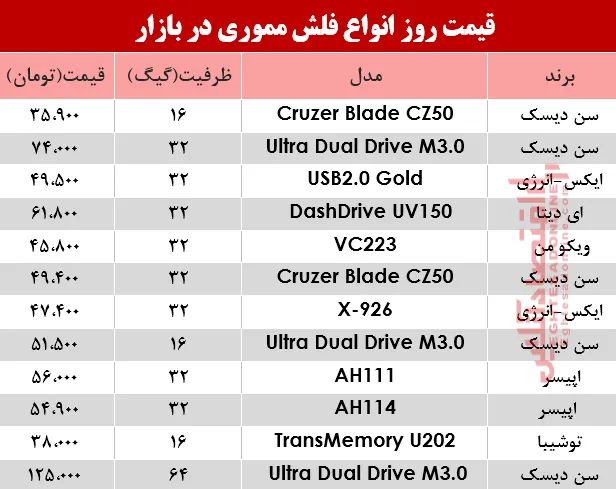 نرخ انواع فلش مموری در بازار؟ +جدول