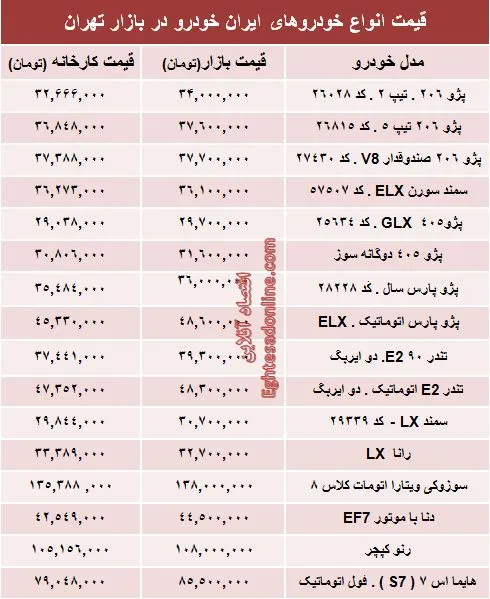 قیمت‌ جدید محصولات ایران‌ خودرو +جدول