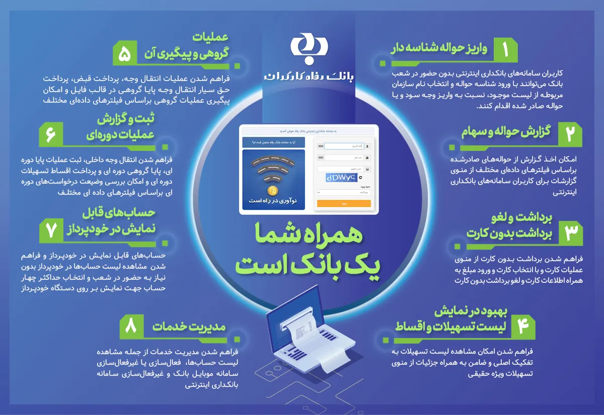 سامانه بانکداری اینترنتی بانک رفاه، تجربه‌ای متفاوت از دنیای فناوری