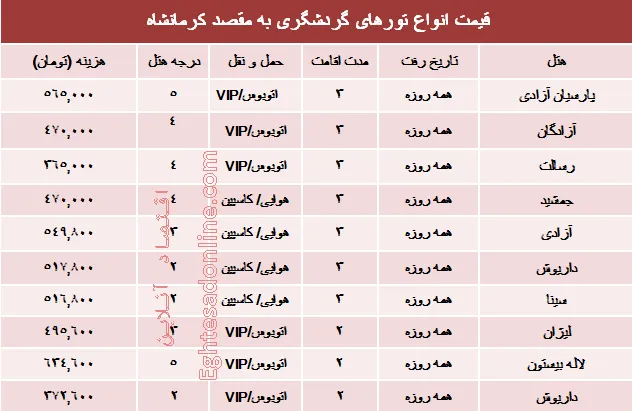 مظنه تورهای پاییزی کرمانشاه؟ +جدول