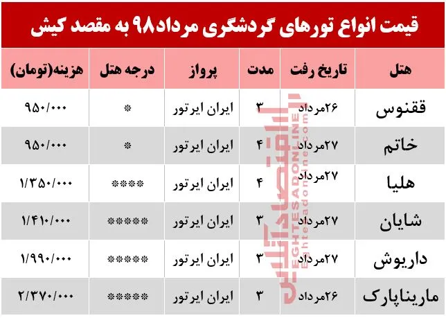 تور کیش چقدر هزینه دارد؟