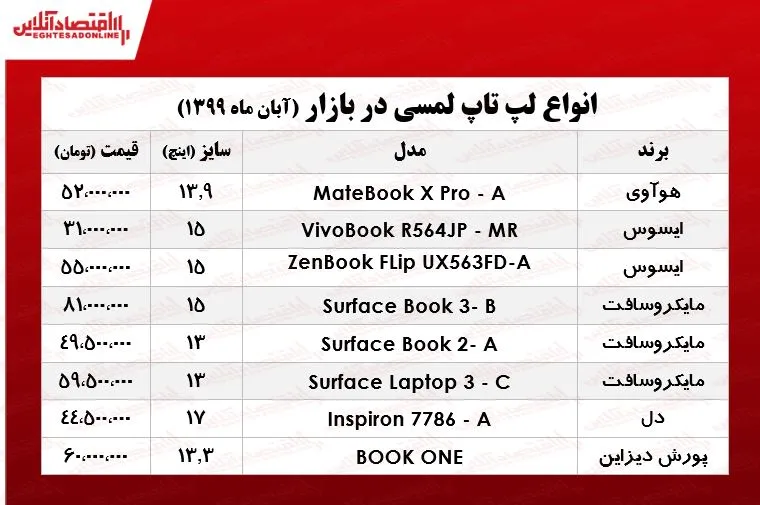 جدیدترین قیمت انواع لپ تاپ لمسی +جدول