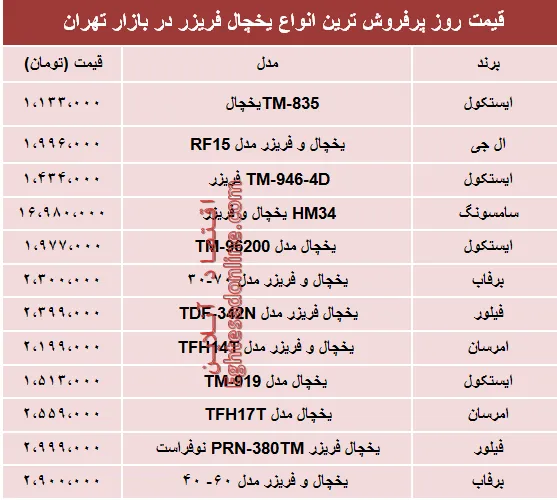 نرخ انواع یخچال‌‌ فریزر دربازار چند؟ +جدول