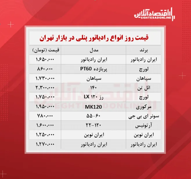 قیمت جدید رادیاتور پنلی؟ (۱۴۰۰/۷/۱۲)
