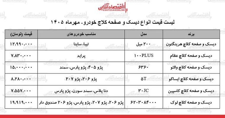 قیمت جدید انواع دیسک و صفحه کلاچ خودرو در بازار / دیسک و صفحه کلاچ پراید، پژو ۴۰۵، سمند و...چند شد؟ + جدول ۱۰ مهر ۱۴۰۵