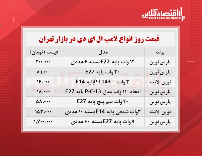 قیمت جدید لامپ ال ای دی (شهریور۱۴۰۰)