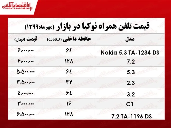 انواع موبایل نوکیا چند؟ +جدول