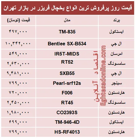 قیمت‌ پرفروش‌ترین انواع یخچال‌‌ فریزر +جدول