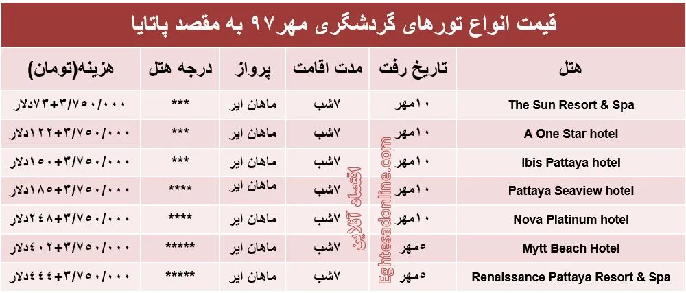 ۷شب اقامت در پاتایا چند؟
