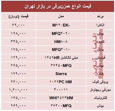 قیمت انواع همزن برقی در بازار؟ +جدول