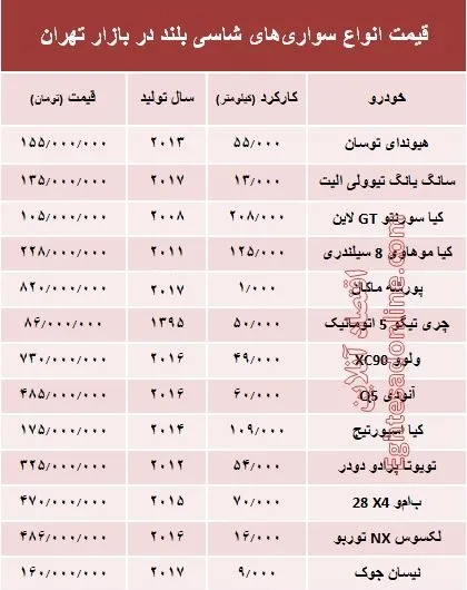 قیمت انواع سواری‌های شاسی بلند در بازار تهران +جدول
