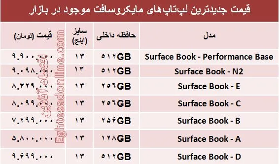 مظنه روز انواع لپ تاپ با برند مایکروسافت؟ +جدول