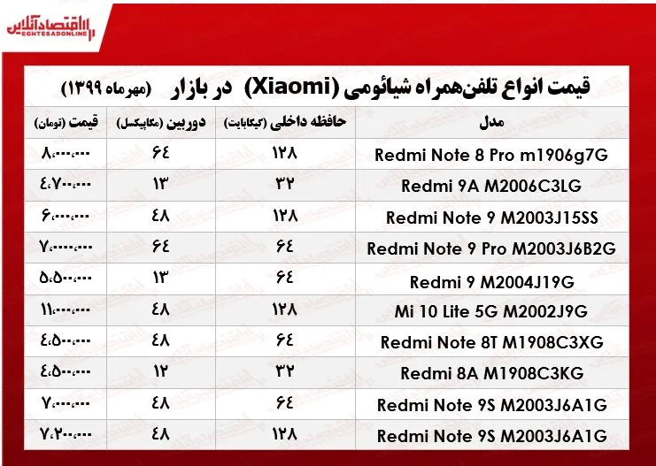 موبایل شیائومی چند؟  +جدول