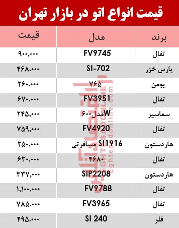 مظنه انواع اتو در بازار تهران؟ +جدول