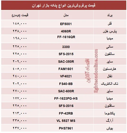 قیمت انواع پنکه +جدول