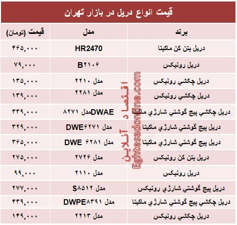 قیمت انواع دریل در بازار تهران؟ +جدول