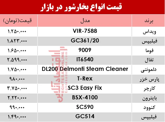 قیمت انواع بخارشوی در بازار؟ +جدول