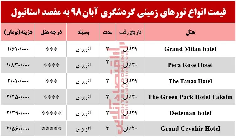 سفر زمینی به استانبول چقدر آب می‌خورد؟