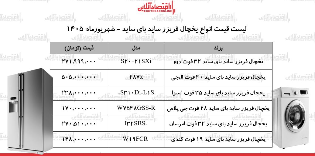 قیمت جدید انواع یخچال ساید بای ساید ۲۵ شهریور ۱۴۰۵ | ساید بای ساید ال‌جی ، دوو، اسنوا و...چند شد؟ + جدول