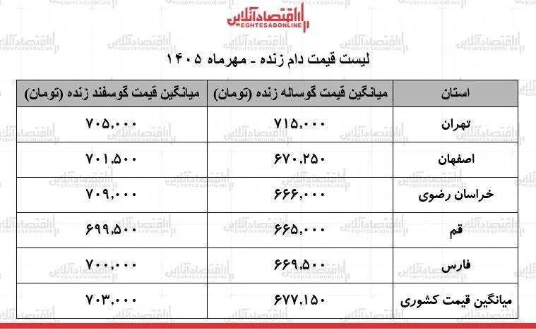 دام