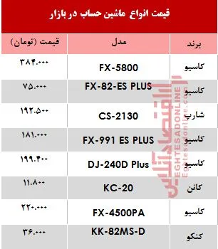 قیمت انواع ماشین حساب دربازار+جدول