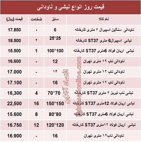 قیمت روز انواع نبشی و ناودانی ساختمانی +جدول