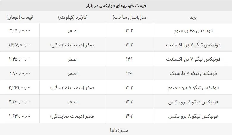 قیمت روز فونیکس تیگو ۸ چند؟ + جدول نمایندگی و بازار آزاد