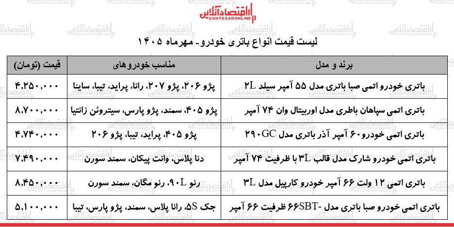 موج سنگین گرانی در بازار لوازم یدکی خودرو / باتری پراید، سمند، پژو ۴۰۵، پژو ۲۰۶ و...چند شد؟ + جدول ۲۶ مهر ۱۴۰۵