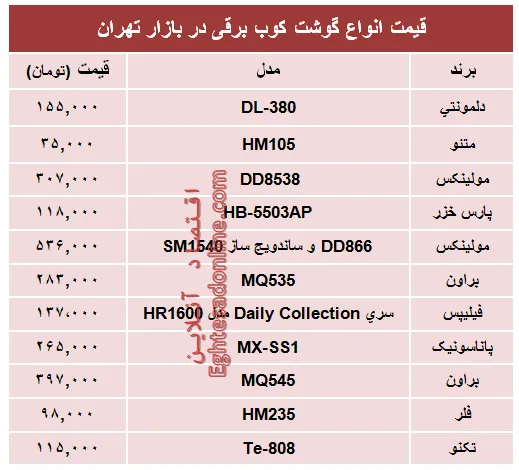 مظنه  انواع گوشت‌کوب برقی در بازار؟ +جدول