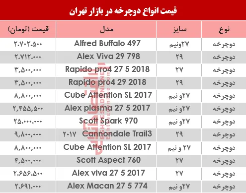نرخ انواع دوچرخه در بازار تهران؟ +جدول