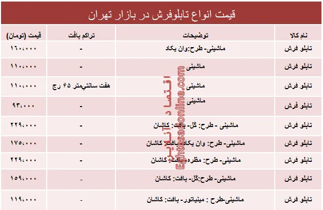 نرخ انواع تابلو فرش در بازار تهران؟ +جدول