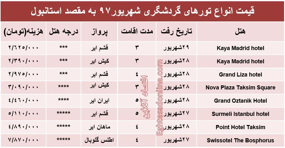 سفر به استانبول چقدر آب می‌خورد؟