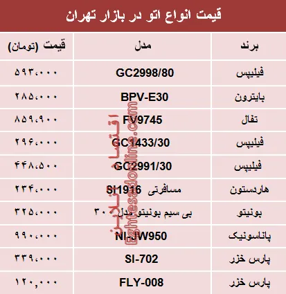 قیمت انواع اتو در بازار تهران؟ +جدول