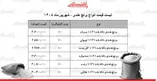 قیمت جدید انواع برنج هندی ۱۱ شهریور ۱۴۰۵ | کیسه ۱۰ کیلویی برنج هندی باکیفیت چند شد؟ + جدول