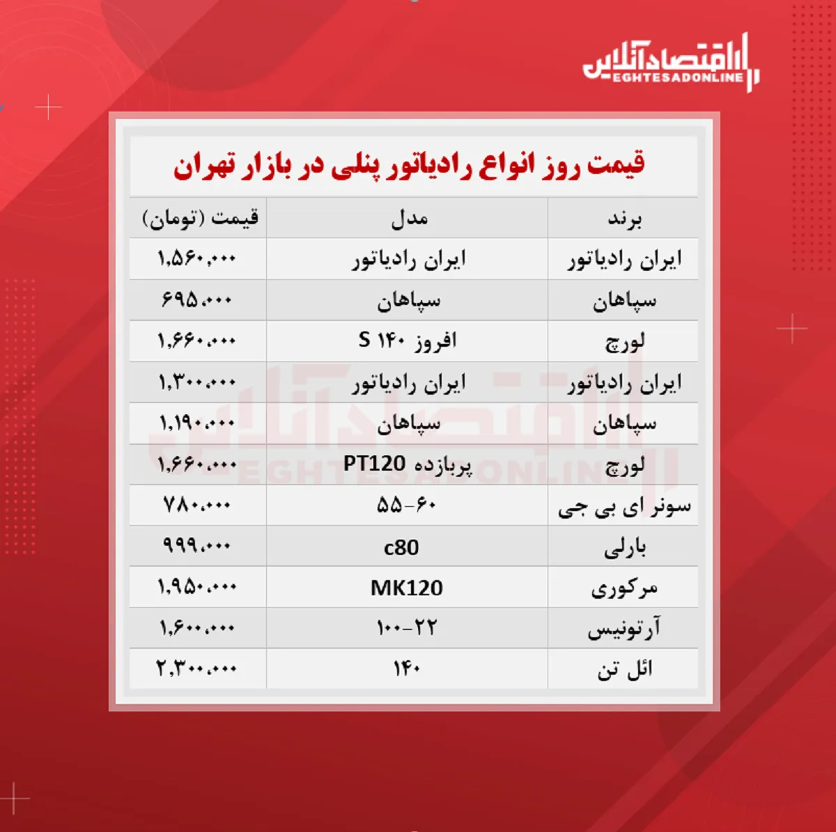 قیمت جدید رادیاتور پنلی؟(شهریور ۱۴۰۰)