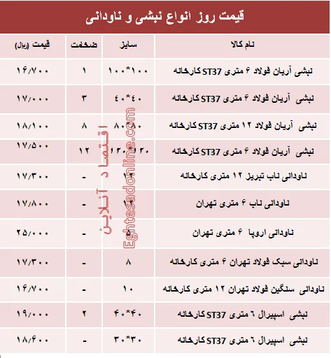 قیمت روز انواع نبشی و ناودانی ساختمانی +جدول