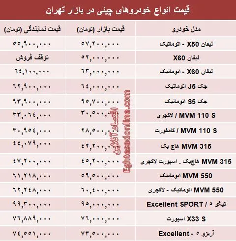قیمت خودروهای چینی در بازار تهران +جدول